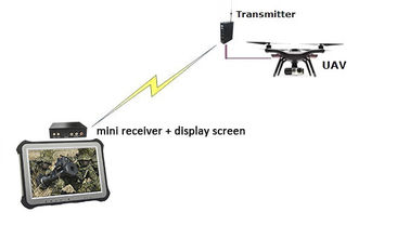 criptografia video do poder AES256 da latência 1W do transmissor &amp; do receptor HDMI CVBS da relação COFDM do UAV de 15km baixa