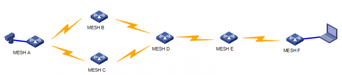 Criptografia áspera 4 a pilhas de MESH MANET 4W MIMO 4G GPS/BD PPT AES do rádio dos dados IP66 video