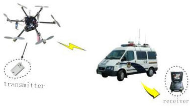Transmissor de vídeo de drones táticos LKAV1614 5-20km Mini Size