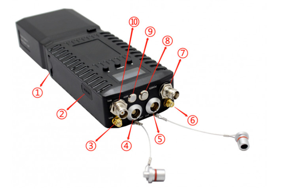 1300-1500MHz 28Mbps/56Mbps Rádio IP MESH Para Sistema de Posicionamento GPS/BD