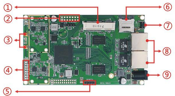 LKAV6308 5G IP Mesh Radio Module com MIMO Dual-Channel 2.4G Wifi